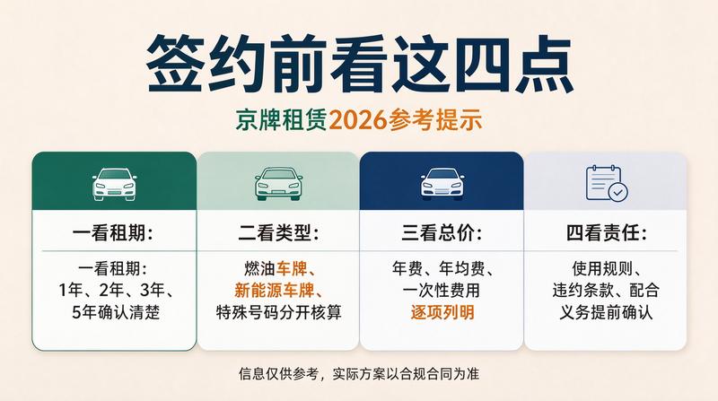 新能源车牌特点