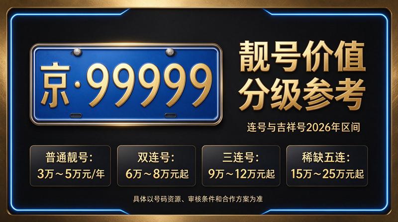 闲置北京指标京牌大的出租公司办公场景